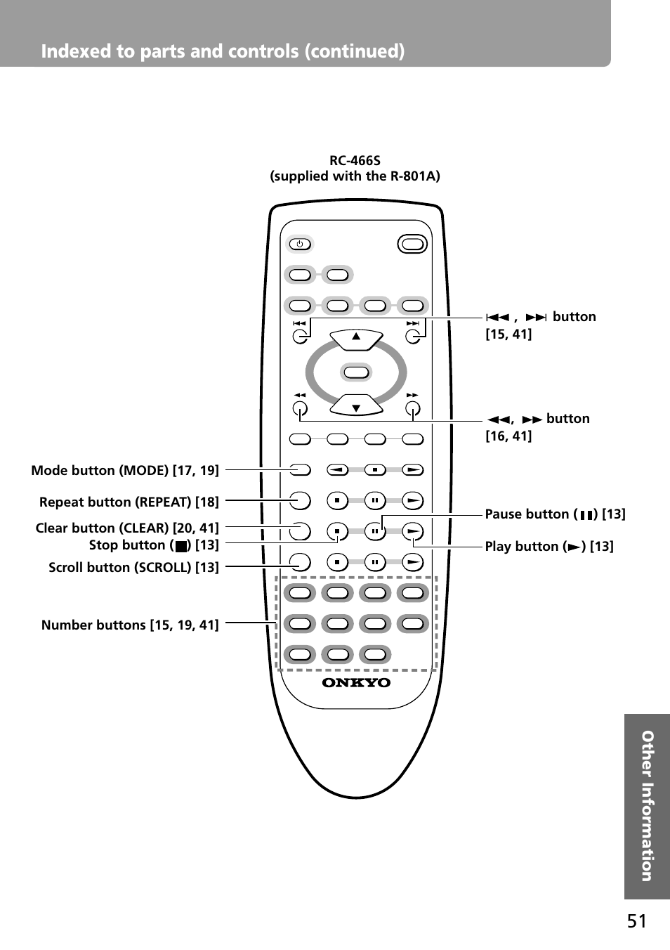 Indexed to parts and controls (continued) | Onkyo MD-101A User Manual | Page 51 / 52