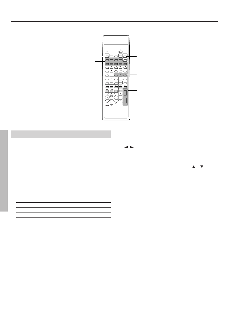 Input source selection and surround setup, Using the remote controller | Onkyo TX-DS656 User Manual | Page 28 / 56