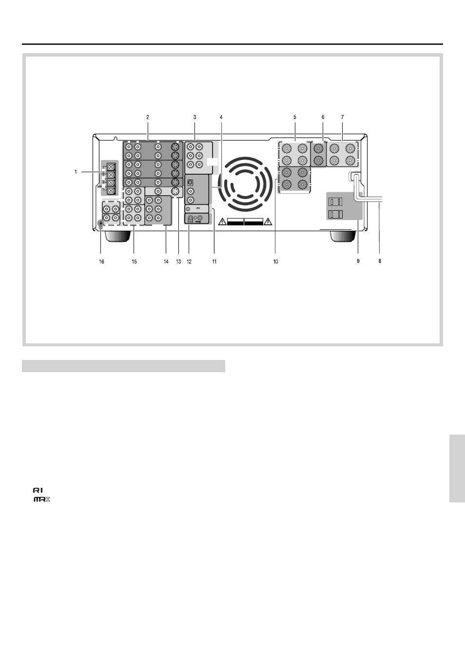 Control positions and names, Us and canadian models, Rear panel | Onkyo TX-DS656 User Manual | Page 53 / 56