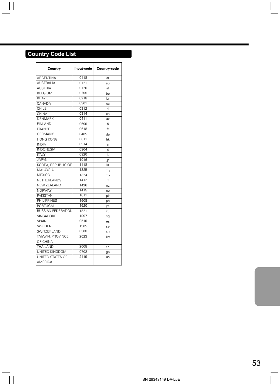 Country code list | Onkyo DV-L5 User Manual | Page 53 / 60