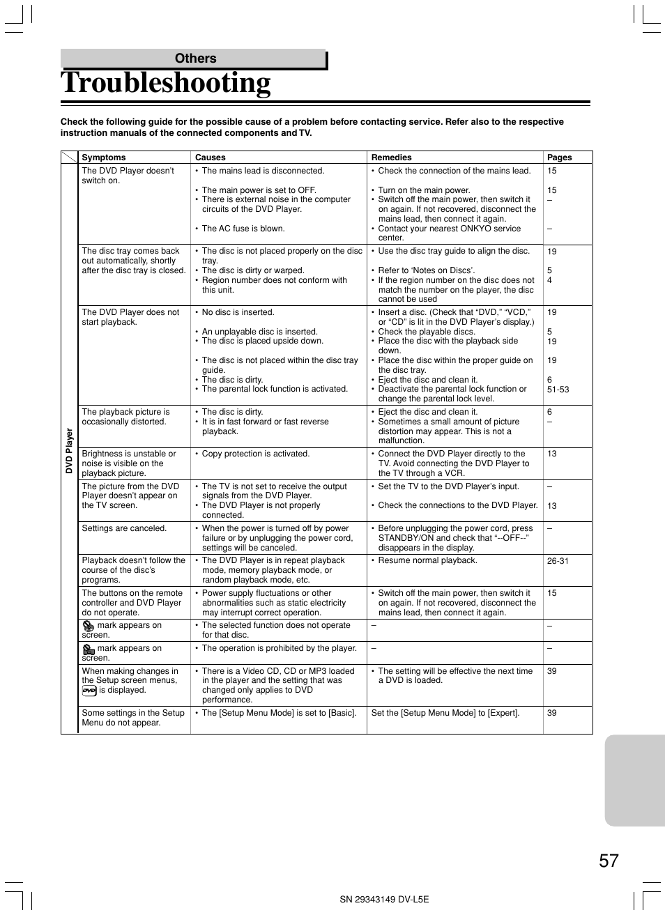 Troubleshooting, Others | Onkyo DV-L5 User Manual | Page 57 / 60