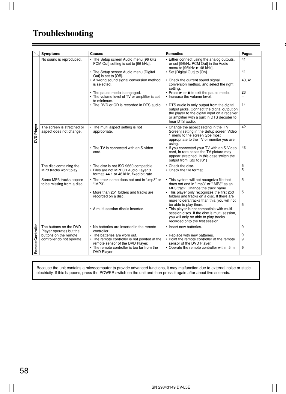 Troubleshooting | Onkyo DV-L5 User Manual | Page 58 / 60