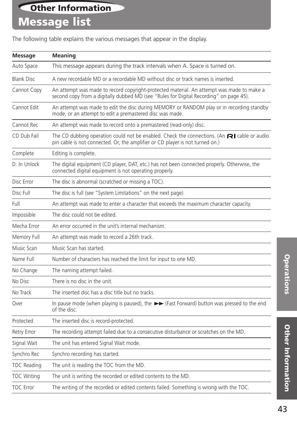 Message list, Other information | Onkyo MD-105TX User Manual | Page 43 / 52