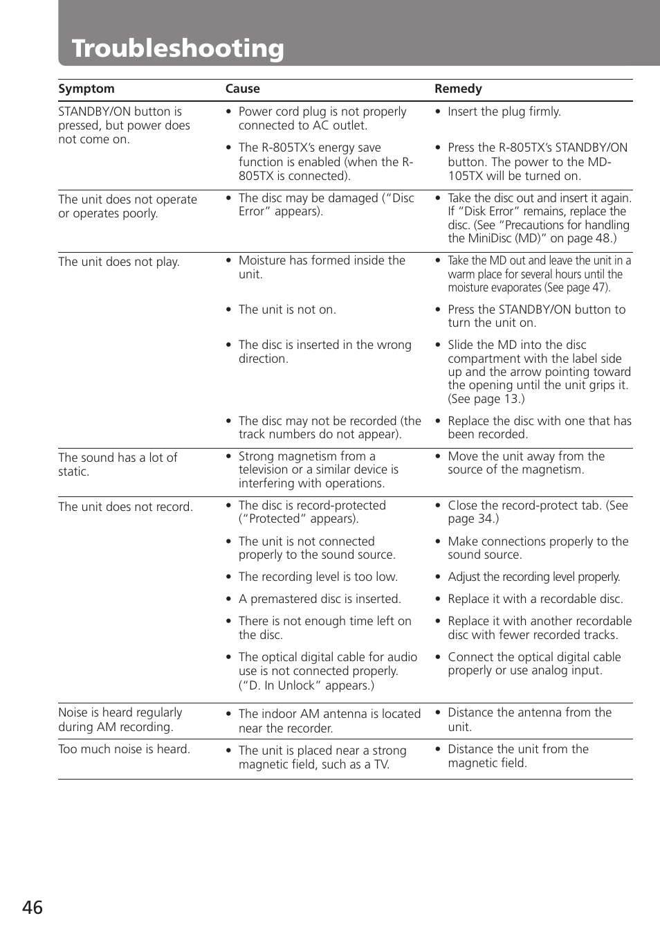 Troubleshooting | Onkyo MD-105TX User Manual | Page 46 / 52