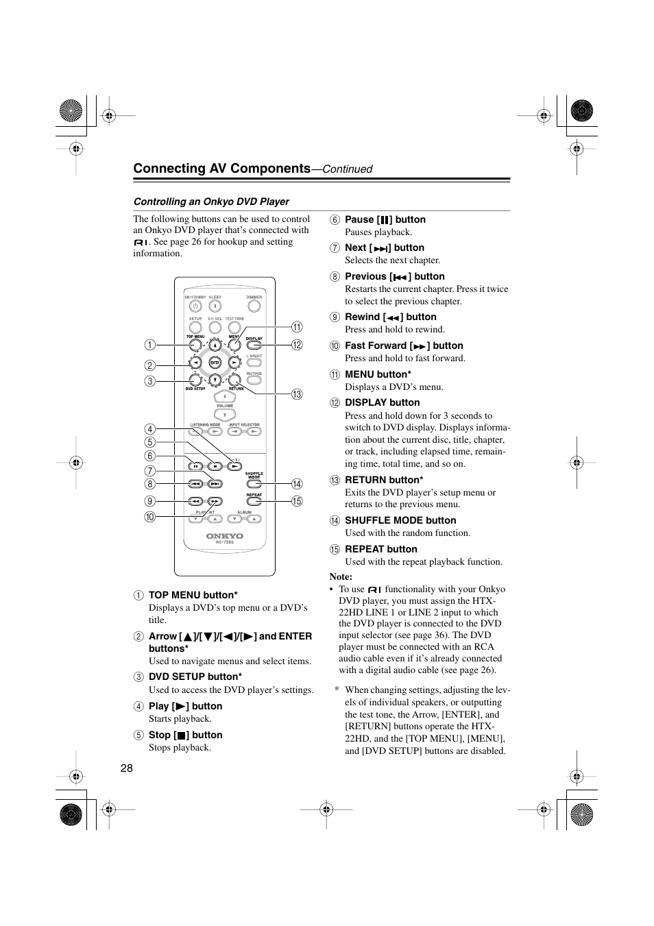 Connecting av components | Onkyo HTX-22HD User Manual | Page 28 / 76