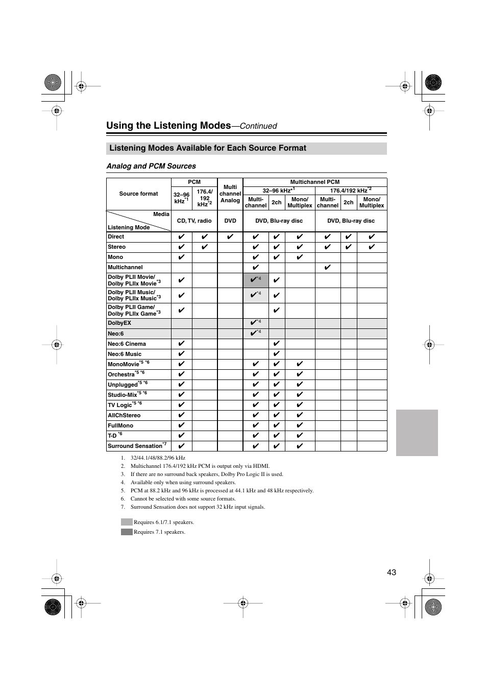 Listening modes available for each source format, Listening modes available, For each source format | Using the listening modes, Continued | Onkyo HTX-22HD User Manual | Page 43 / 76