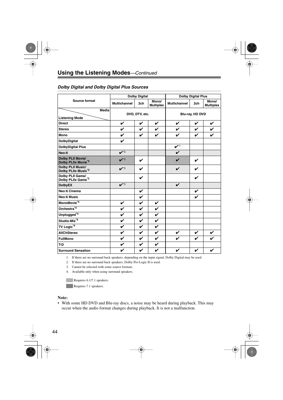 Using the listening modes, Continued | Onkyo HTX-22HD User Manual | Page 44 / 76