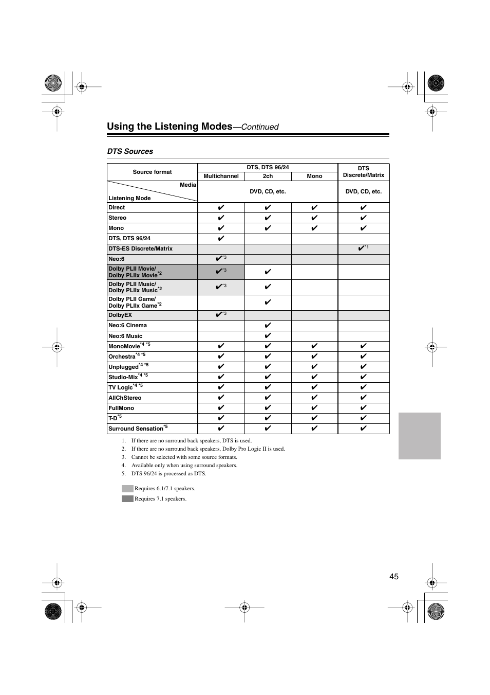 Using the listening modes, Continued | Onkyo HTX-22HD User Manual | Page 45 / 76