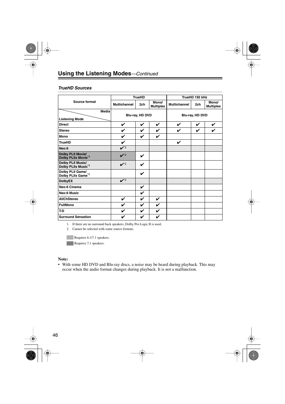 Using the listening modes, Continued | Onkyo HTX-22HD User Manual | Page 46 / 76