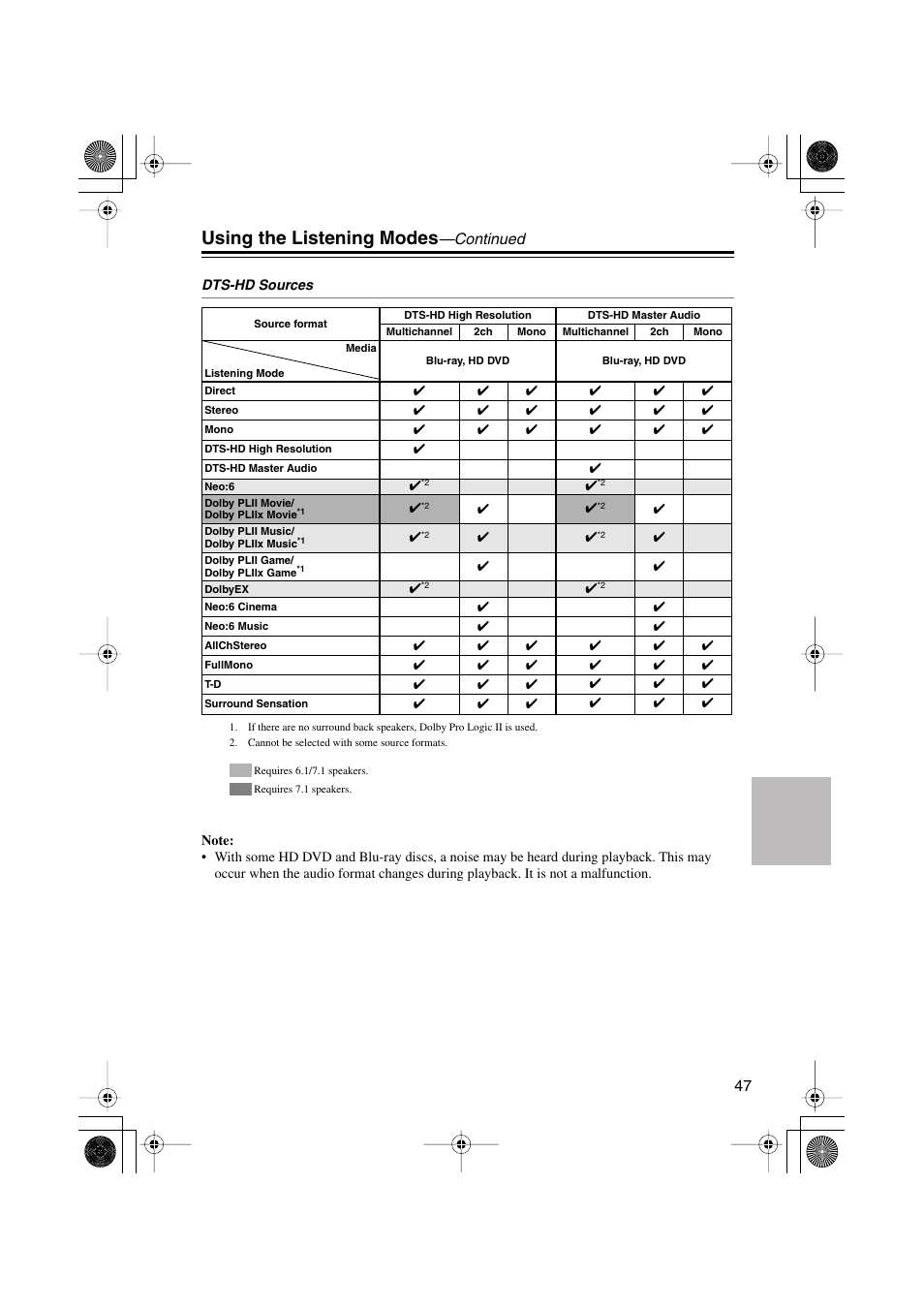 Using the listening modes, Continued | Onkyo HTX-22HD User Manual | Page 47 / 76