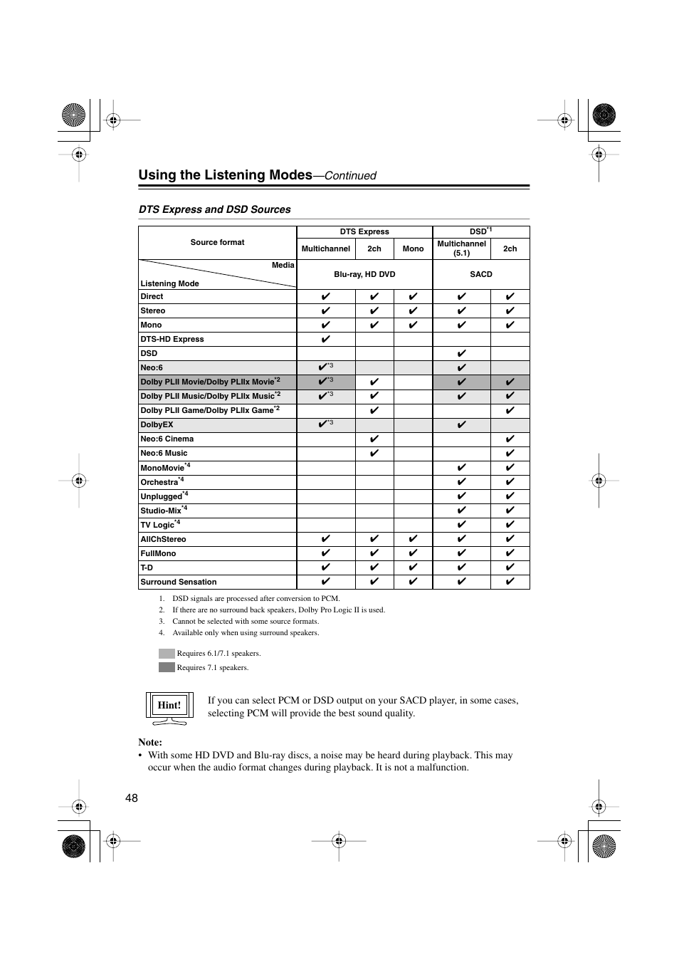 Using the listening modes, Continued | Onkyo HTX-22HD User Manual | Page 48 / 76