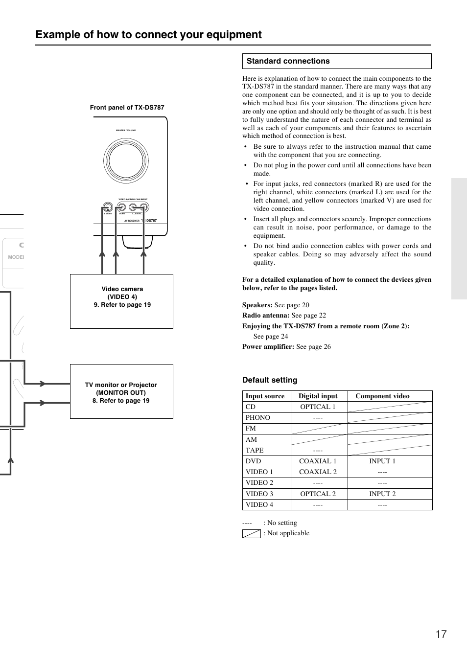 Example of how to connect your equipment, Default setting, Standard connections | Onkyo TX-DS787 User Manual | Page 17 / 76