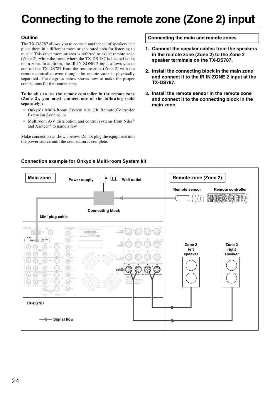 Connecting to the remote zone (zone 2) input, Outline, Home theater controller rc-390m | And xantech | Onkyo TX-DS787 User Manual | Page 24 / 76