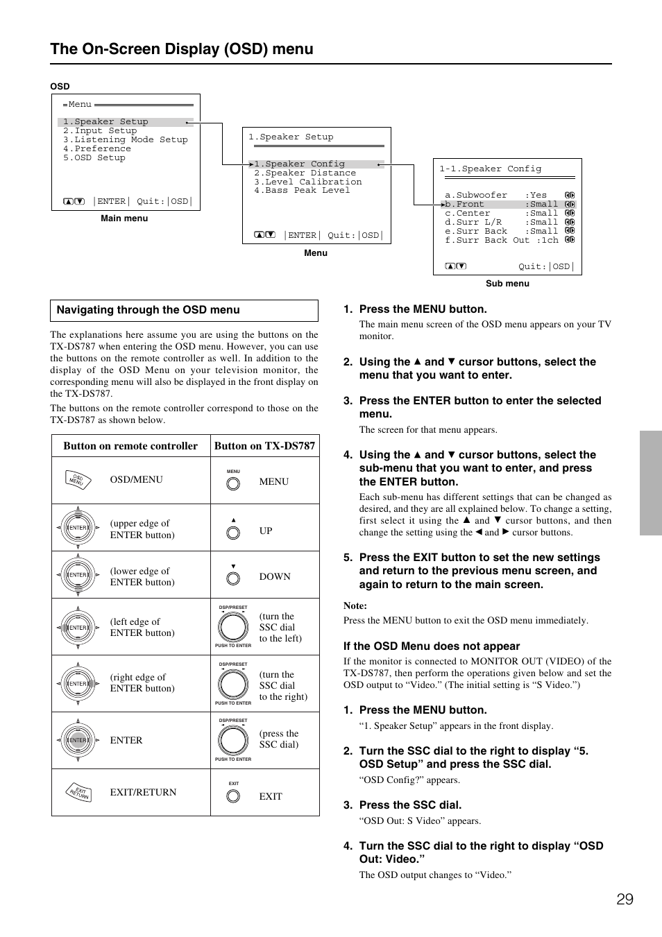 The on-screen display (osd) menu | Onkyo TX-DS787 User Manual | Page 29 / 76