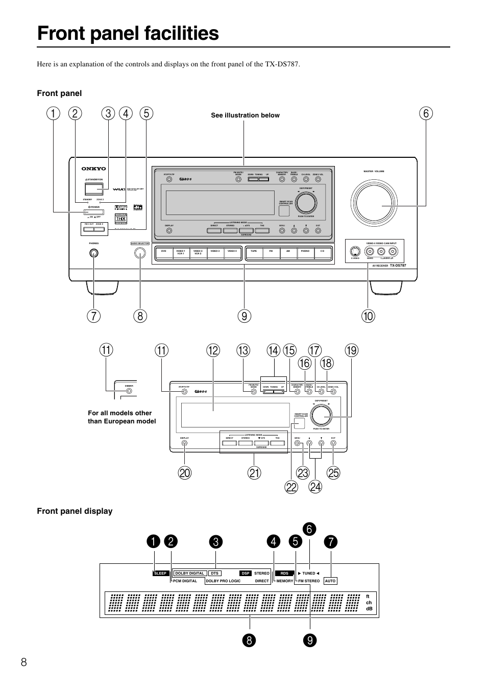 Front panel facilities, Front panel front panel display | Onkyo TX-DS787 User Manual | Page 8 / 76