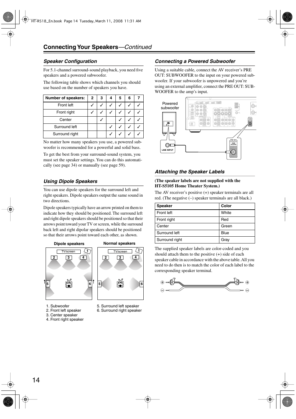 Connecting your speakers —continued, Speaker configuration, Using dipole speakers | Connecting a powered subwoofer, Attaching the speaker labels, Assignable, Dvd), Cbl/sat), Vcr/dvr) | Onkyo HT-R518 User Manual | Page 14 / 80