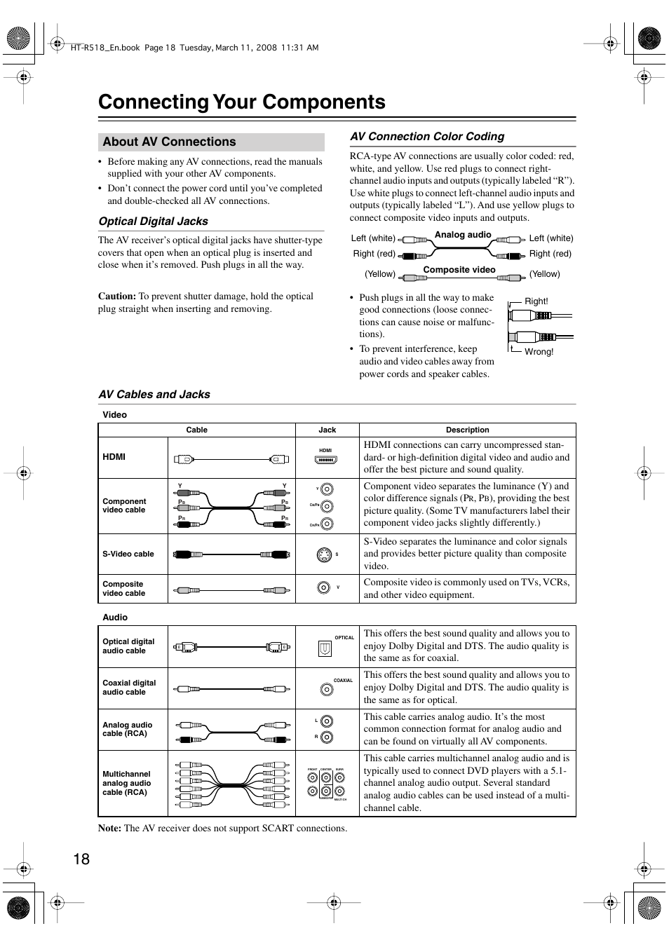 Connecting your components, About av connections, Optical digital jacks | Av connection color coding, Av cables and jacks | Onkyo HT-R518 User Manual | Page 18 / 80
