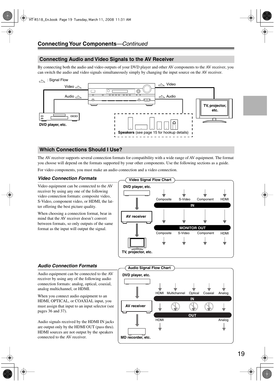 Connecting your components —continued, Which connections should i use | Onkyo HT-R518 User Manual | Page 19 / 80
