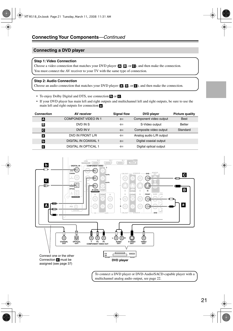 Connecting your components —continued, Connecting a dvd player | Onkyo HT-R518 User Manual | Page 21 / 80