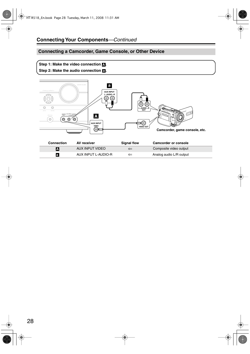 Connecting your components —continued | Onkyo HT-R518 User Manual | Page 28 / 80