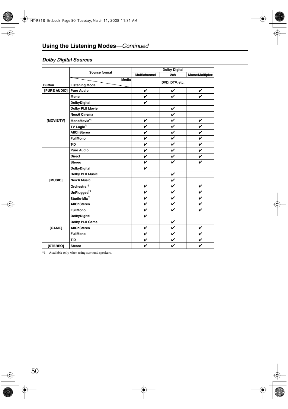 Using the listening modes —continued | Onkyo HT-R518 User Manual | Page 50 / 80