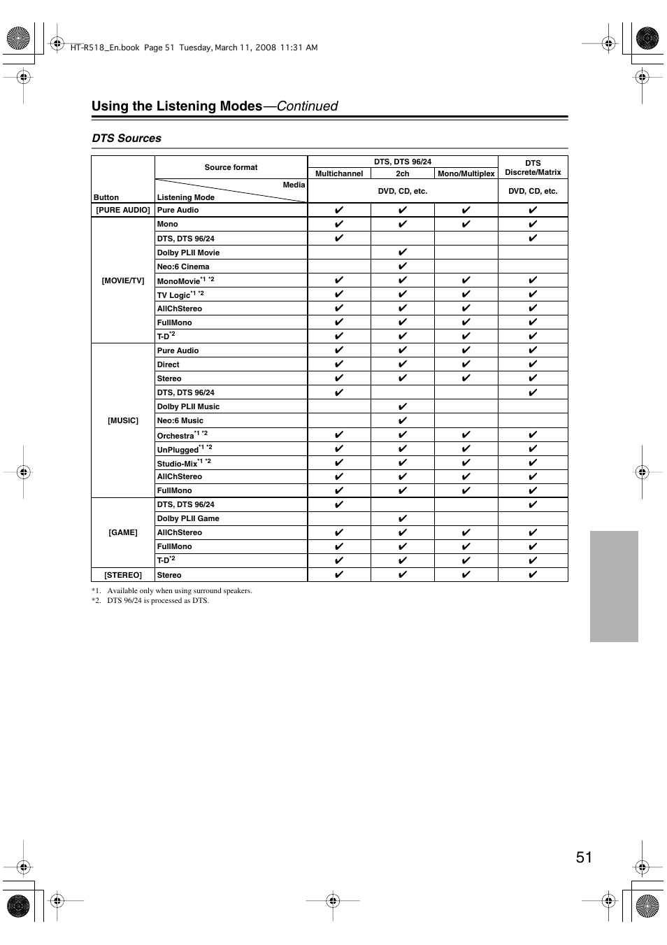 Using the listening modes —continued | Onkyo HT-R518 User Manual | Page 51 / 80
