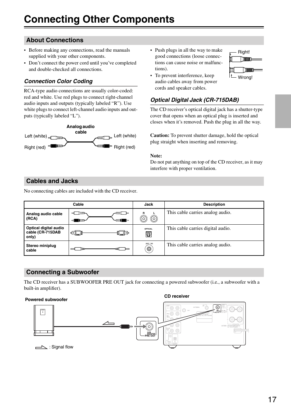 Connecting other components, About connections, Cables and jacks | Connecting a subwoofer, Oofer pre out (17) | Onkyo CR-715 User Manual | Page 17 / 60