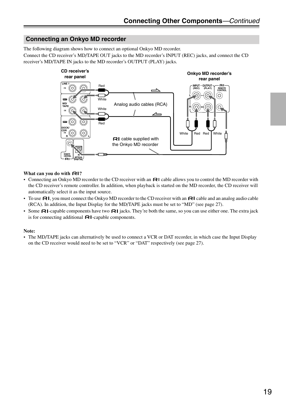 Connecting an onkyo md recorder, Connecting other components —continued | Onkyo CR-715 User Manual | Page 19 / 60