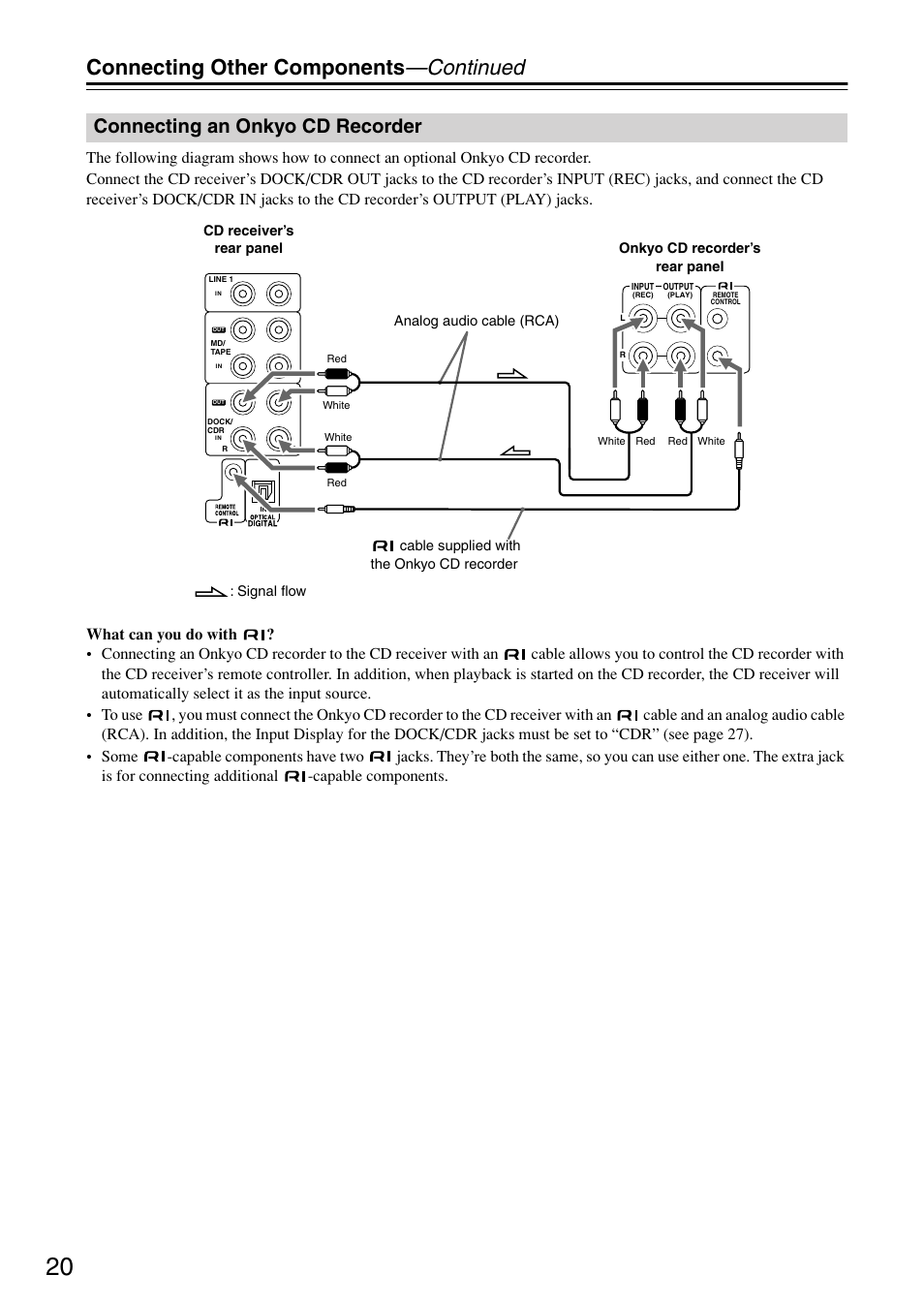 Connecting an onkyo cd recorder, Dock/cdr in/out (20, Connecting other components —continued | Onkyo CR-715 User Manual | Page 20 / 60