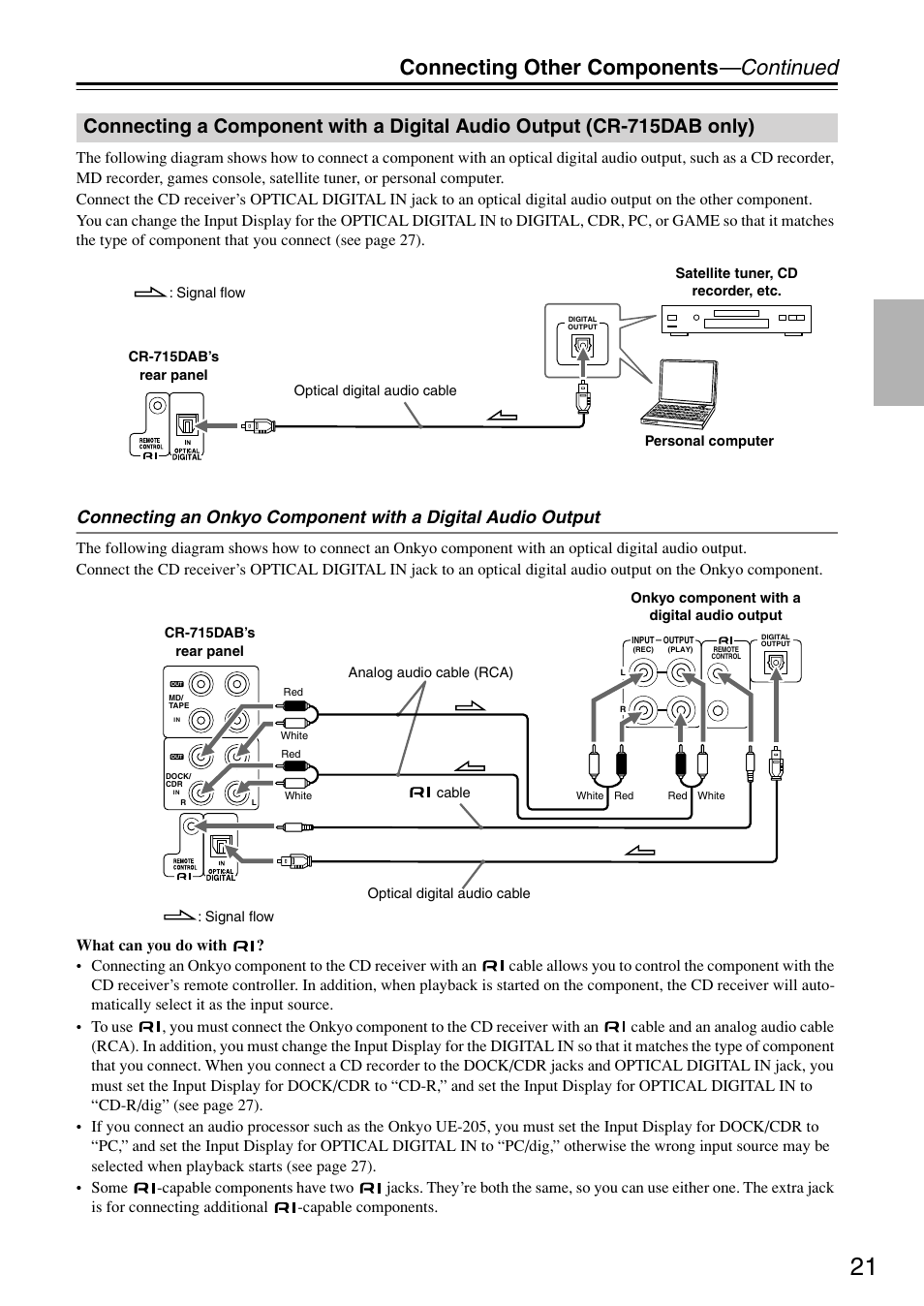 Connecting a component with a digital audio, Output (cr-715dab only), Y) (21) | Connecting other components —continued | Onkyo CR-715 User Manual | Page 21 / 60