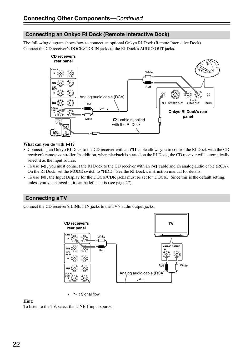 Connecting a tv, Connecting an onkyo ri dock, Remote interactive dock) | Line 1 in (22), Connecting other components —continued | Onkyo CR-715 User Manual | Page 22 / 60