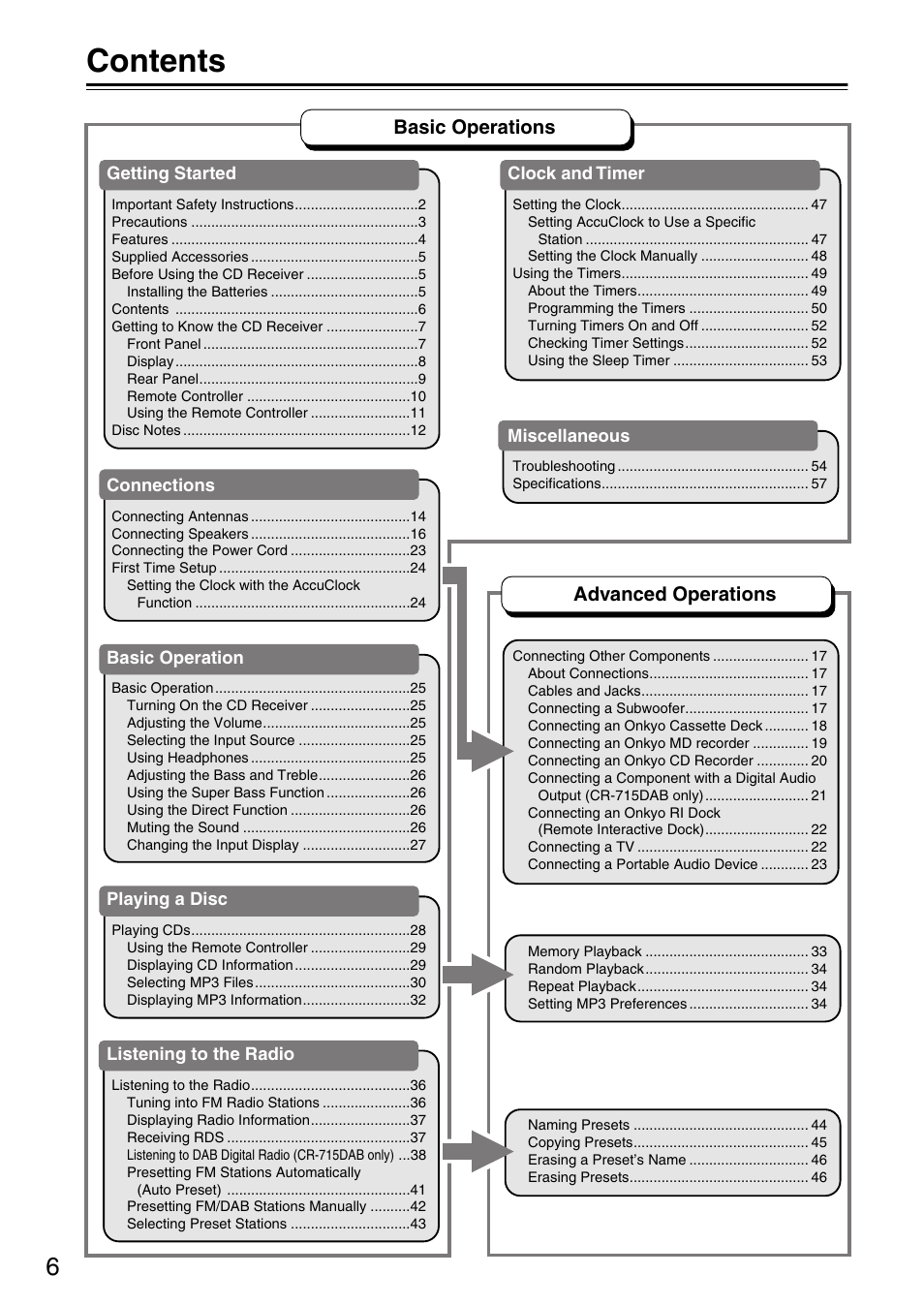 Onkyo CR-715 User Manual | Page 6 / 60