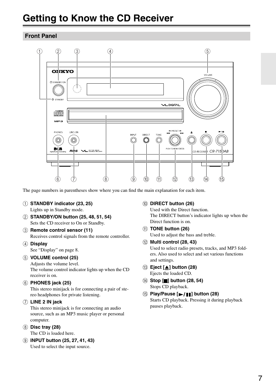 Getting to know the cd receiver, Front panel | Onkyo CR-715 User Manual | Page 7 / 60