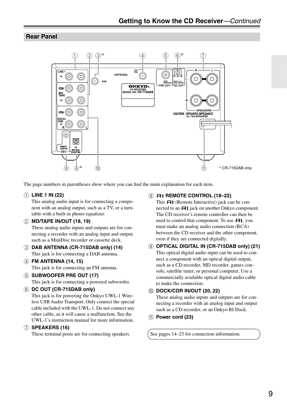 Rear panel, Getting to know the cd receiver —continued | Onkyo CR-715 User Manual | Page 9 / 60