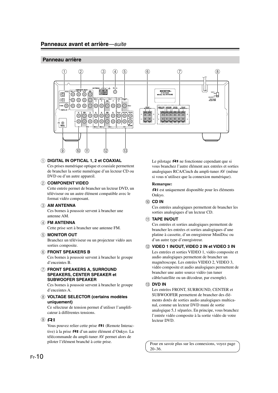 Panneau arrière, Panneaux avant et arrière —suite | Onkyo HT-S3100 User Manual | Page 10 / 128