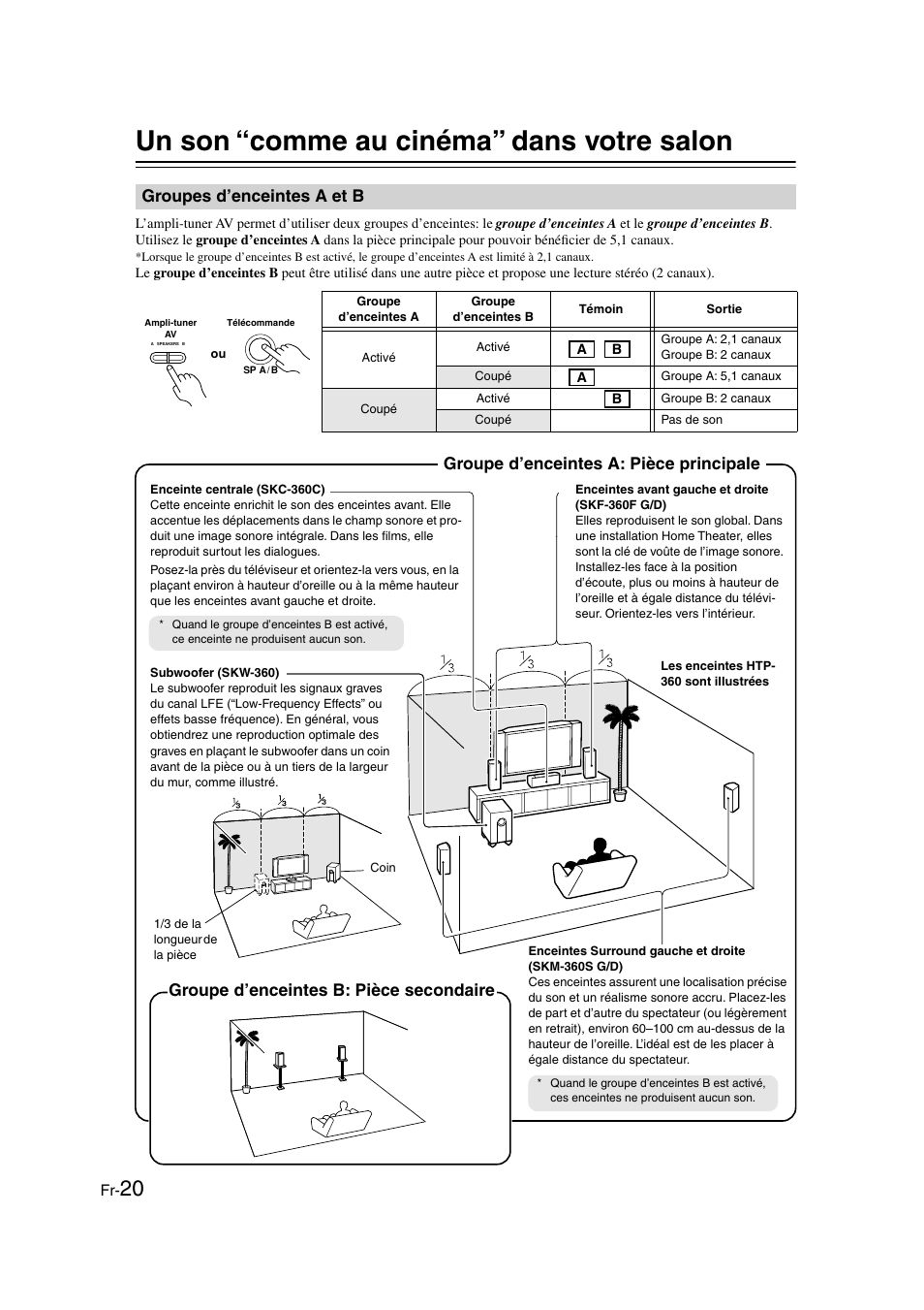 Un son “comme au cinéma” dans votre salon, Groupes d’enceintes a et b, Connexions................................fr-20 | Un son “comme au cinéma” dans, Votre salon, Témoins des enceintes a & b (20, Groupe d’enceintes a: pièce principale, Groupe d’enceintes b: pièce secondaire | Onkyo HT-S3100 User Manual | Page 20 / 128