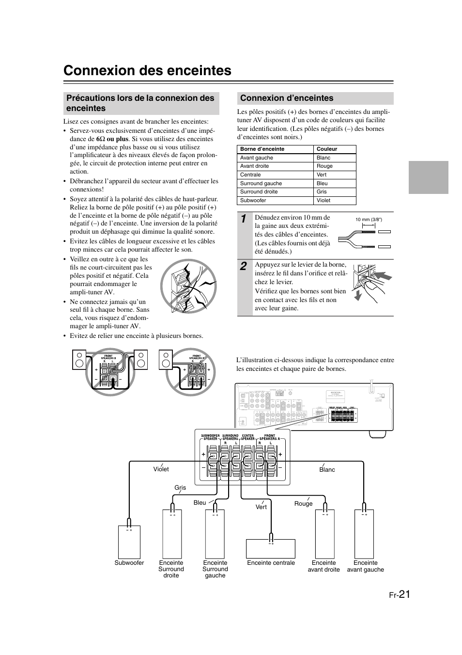 Connexion des enceintes, Précautions lors de la connexion des enceintes, Connexion d’enceintes | Onkyo HT-S3100 User Manual | Page 21 / 128