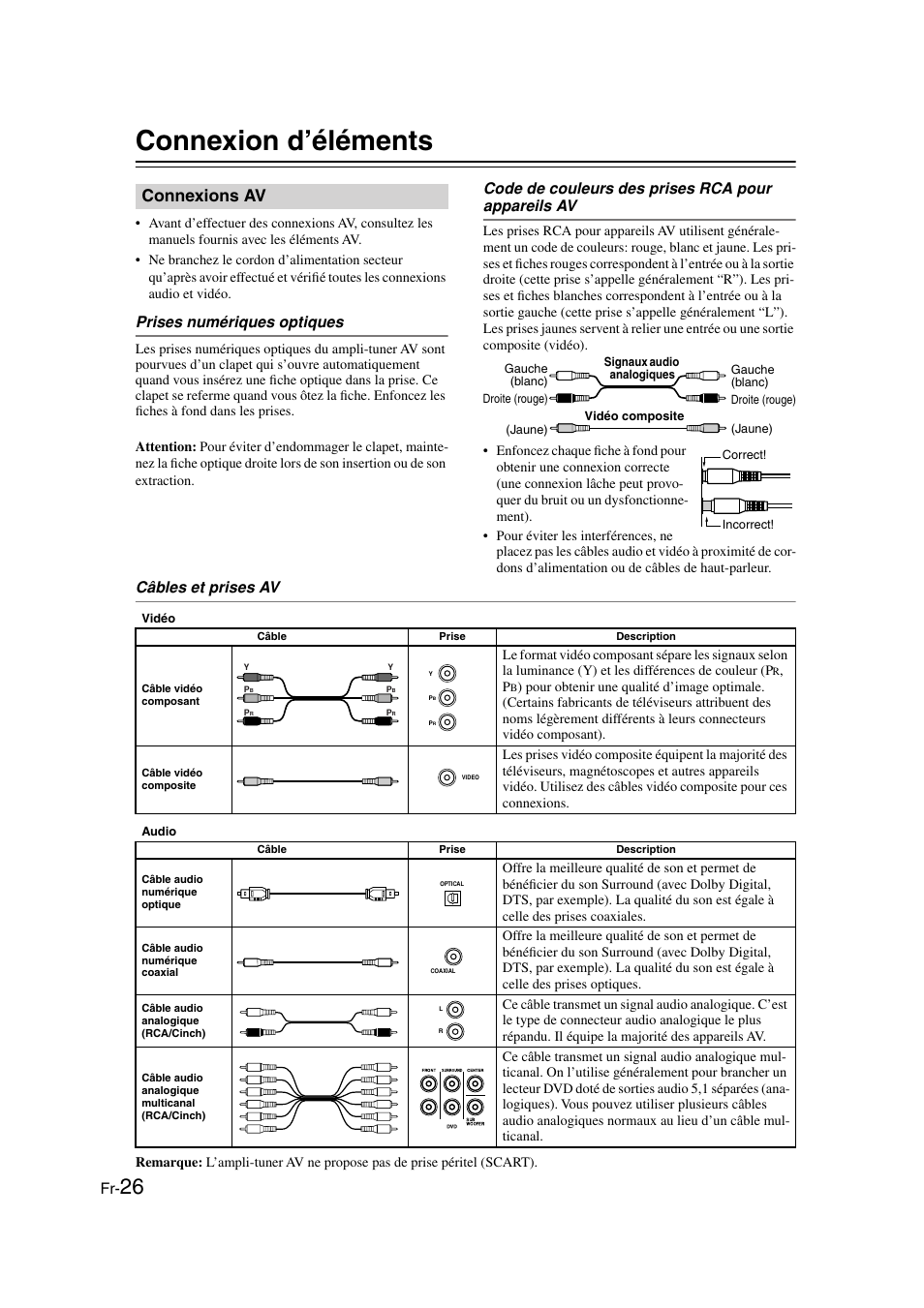 Connexion d’éléments, Connexions av, Prises numériques optiques | Code de couleurs des prises rca pour appareils av, Câbles et prises av | Onkyo HT-S3100 User Manual | Page 26 / 128