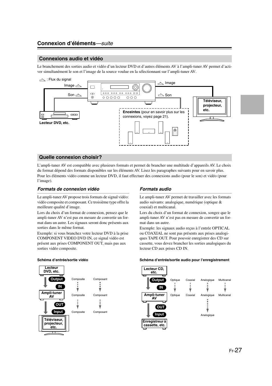 Connexions audio et vidéo, Quelle connexion choisir, Formats de connexion vidéo | Formats audio, Connexion d’éléments —suite | Onkyo HT-S3100 User Manual | Page 27 / 128