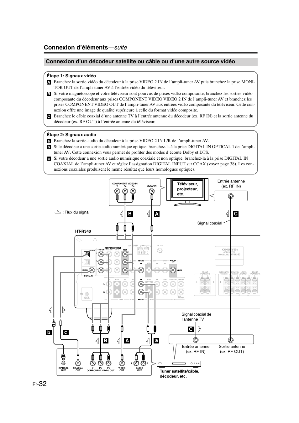 Connexion d’éléments —suite | Onkyo HT-S3100 User Manual | Page 32 / 128