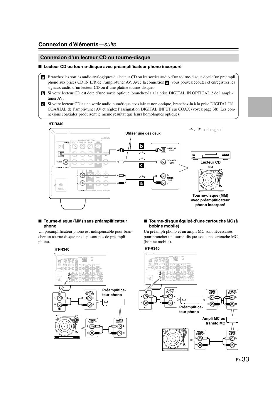 Connexion d’un lecteur cd ou tourne-disque, Connexion d’éléments —suite, Cb a | Onkyo HT-S3100 User Manual | Page 33 / 128