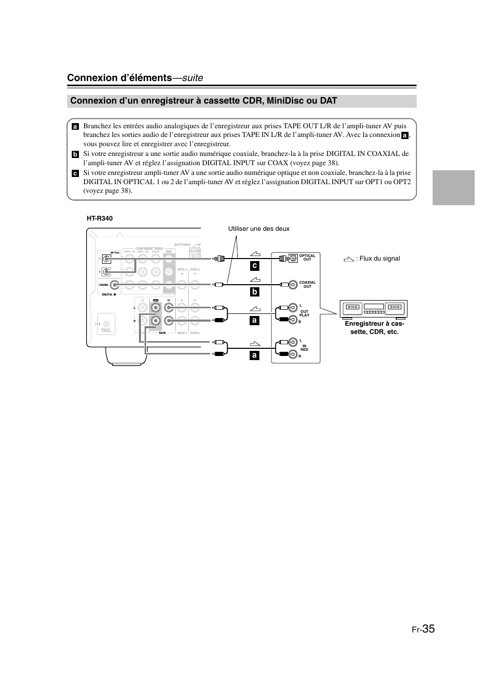 Connexion d’éléments —suite | Onkyo HT-S3100 User Manual | Page 35 / 128