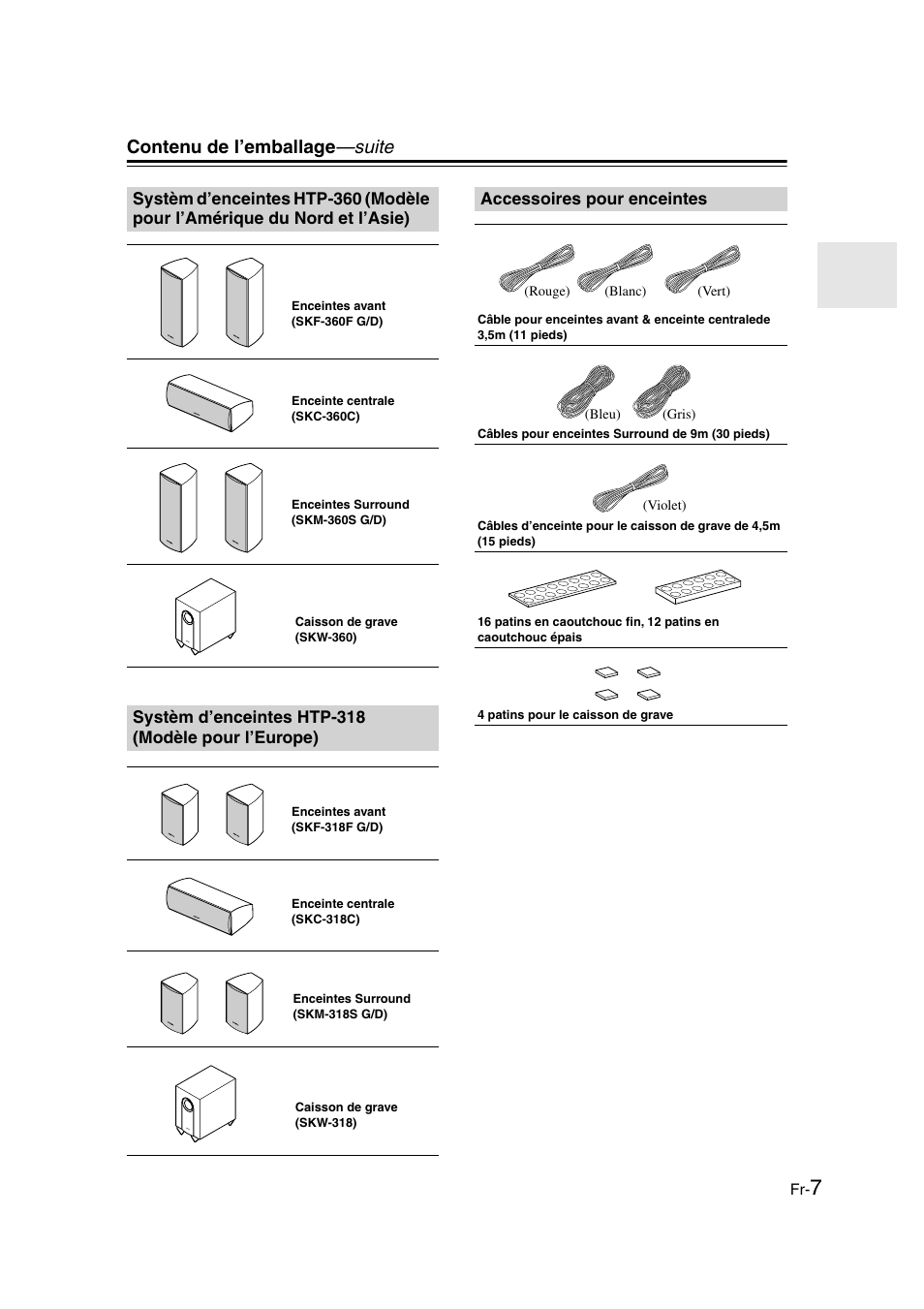 Contenu de l’emballage —suite | Onkyo HT-S3100 User Manual | Page 7 / 128