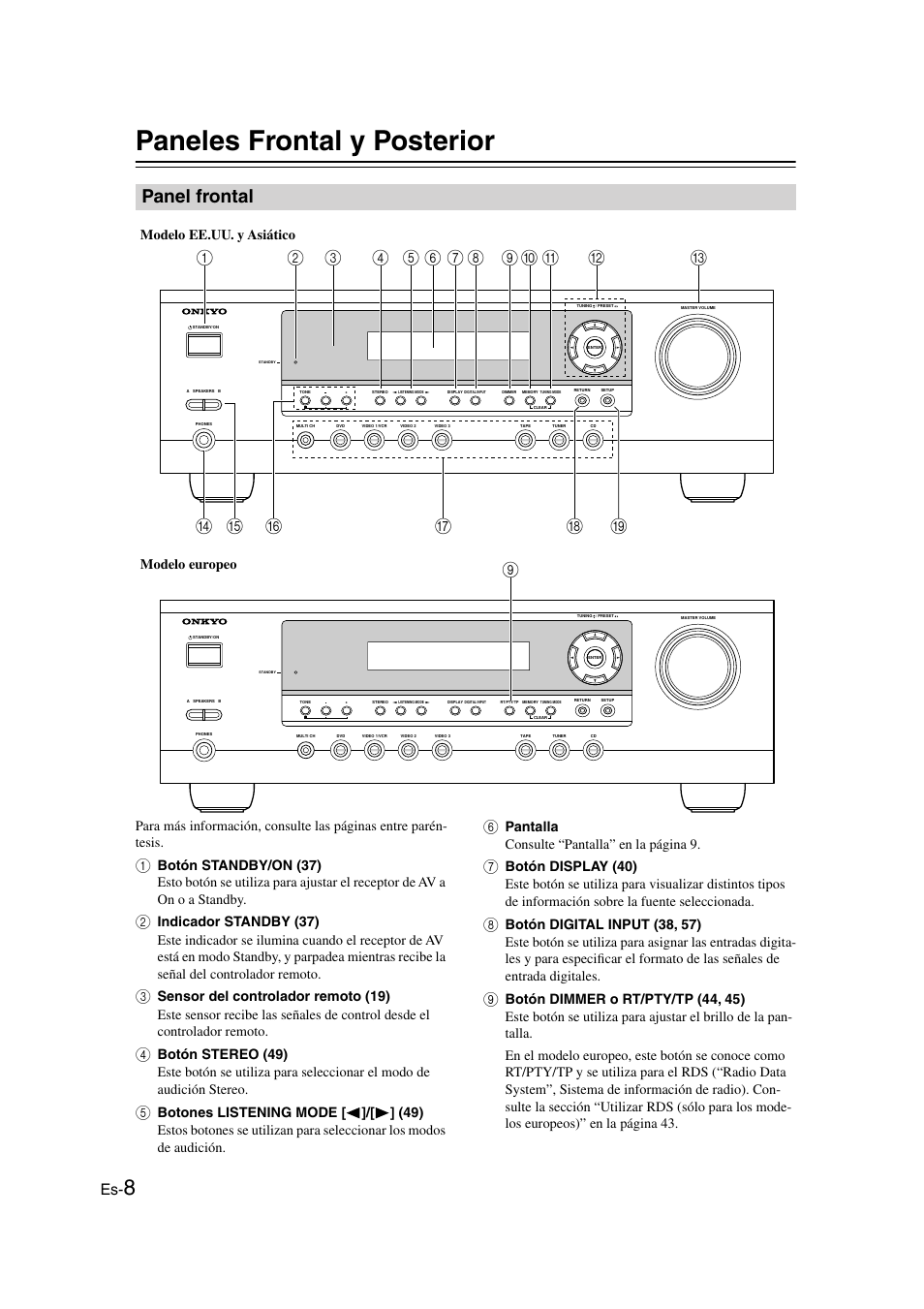 Paneles frontal y posterior, Panel frontal, Pantalla consulte “pantalla” en la página 9 | Modelo ee.uu. y asiático modelo europeo | Onkyo HT-S3100 User Manual | Page 70 / 128