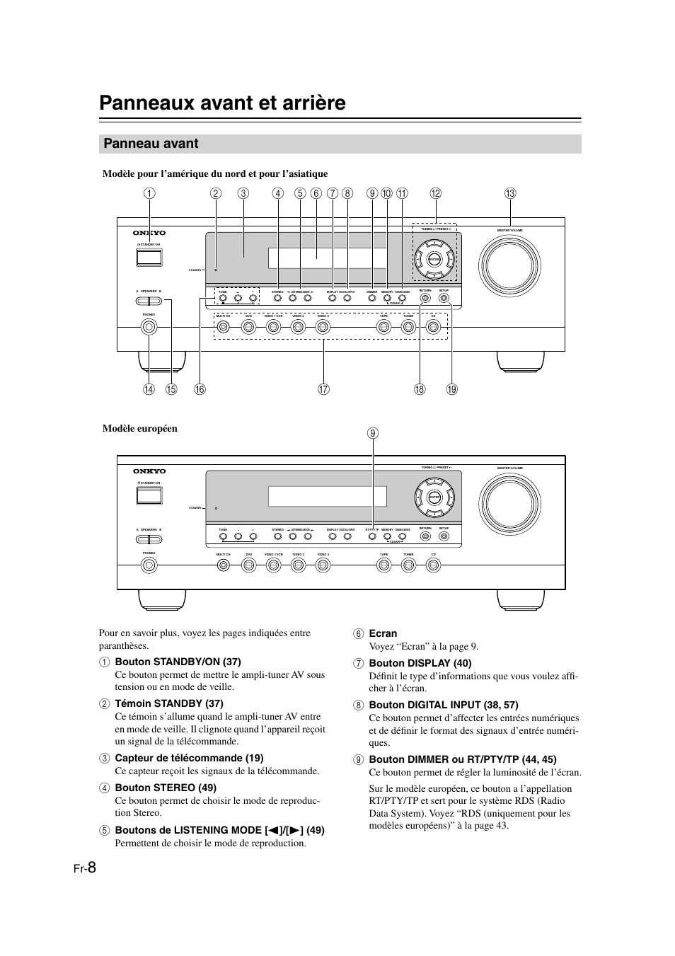 Panneaux avant et arrière, Panneau avant, Ecran vo yez “ecran” à la page 9 | Onkyo HT-S3100 User Manual | Page 8 / 128