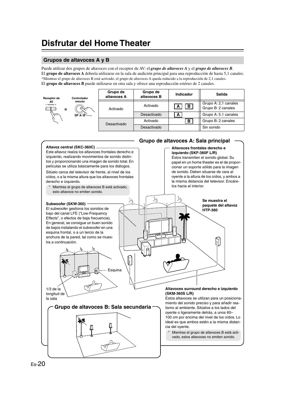 Disfrutar del home theater, Grupos de altavoces a y b, Conexiones...............................es-20 | Oz a y b (20, Grupo de altavoces a: sala principal, Grupo de altavoces b: sala secundaria | Onkyo HT-S3100 User Manual | Page 82 / 128