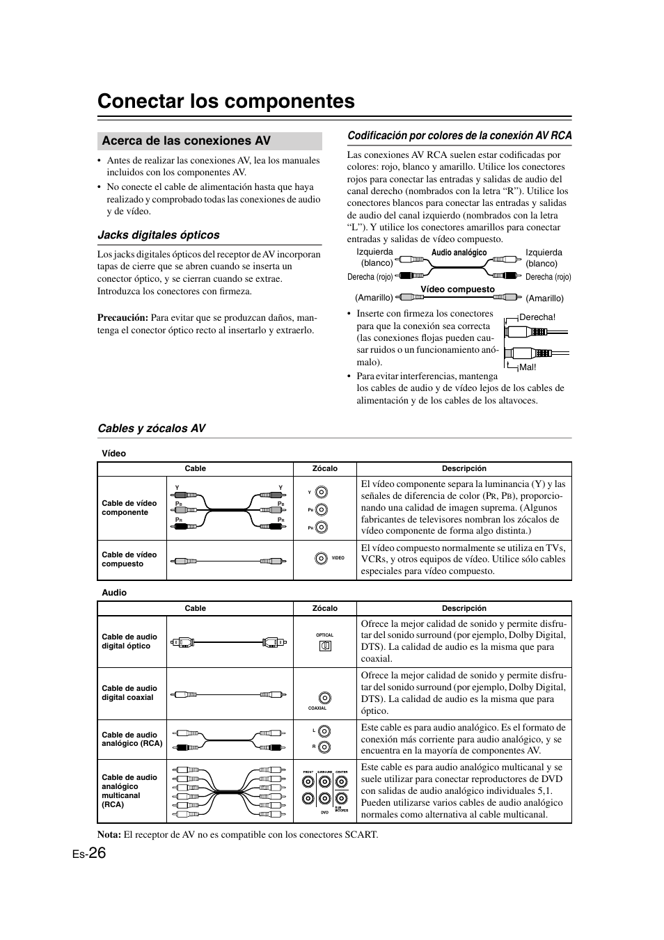 Conectar los componentes, Acerca de las conexiones av, Jacks digitales ópticos | Codificación por colores de la conexión av rca, Cables y zócalos av | Onkyo HT-S3100 User Manual | Page 88 / 128