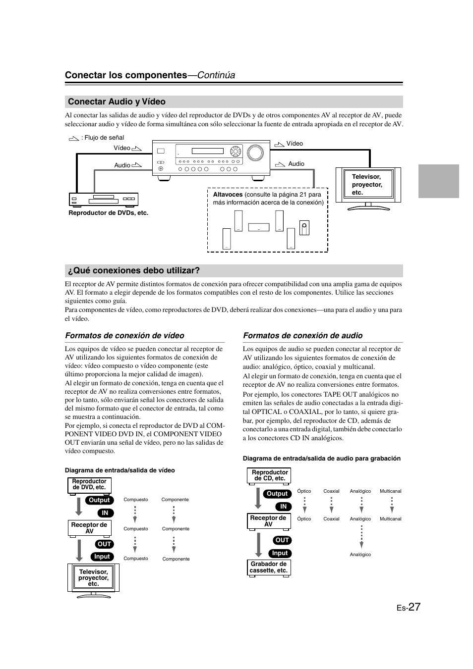 Conectar audio y vídeo, Qué conexiones debo utilizar, Formatos de conexión de vídeo | Formatos de conexión de audio, Conectar los componentes —continúa | Onkyo HT-S3100 User Manual | Page 89 / 128