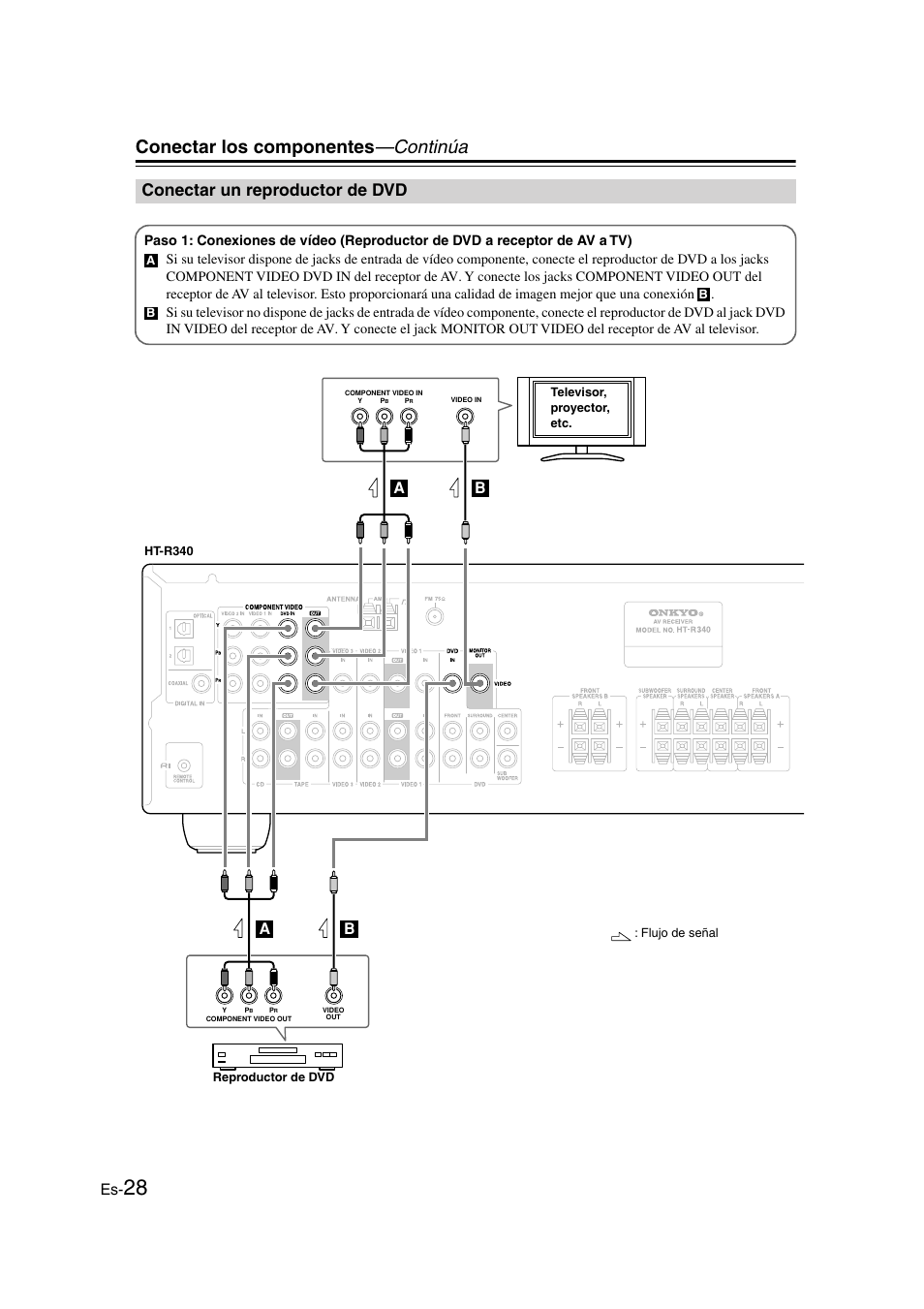 Conectar un reproductor de dvd, Conectar los componentes —continúa | Onkyo HT-S3100 User Manual | Page 90 / 128
