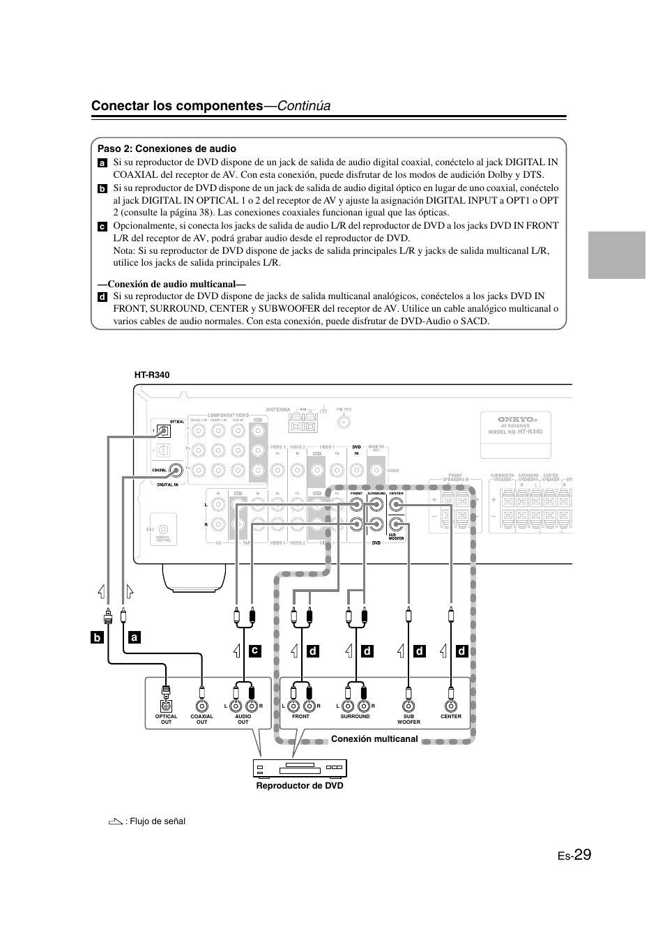 Conectar los componentes —continúa | Onkyo HT-S3100 User Manual | Page 91 / 128